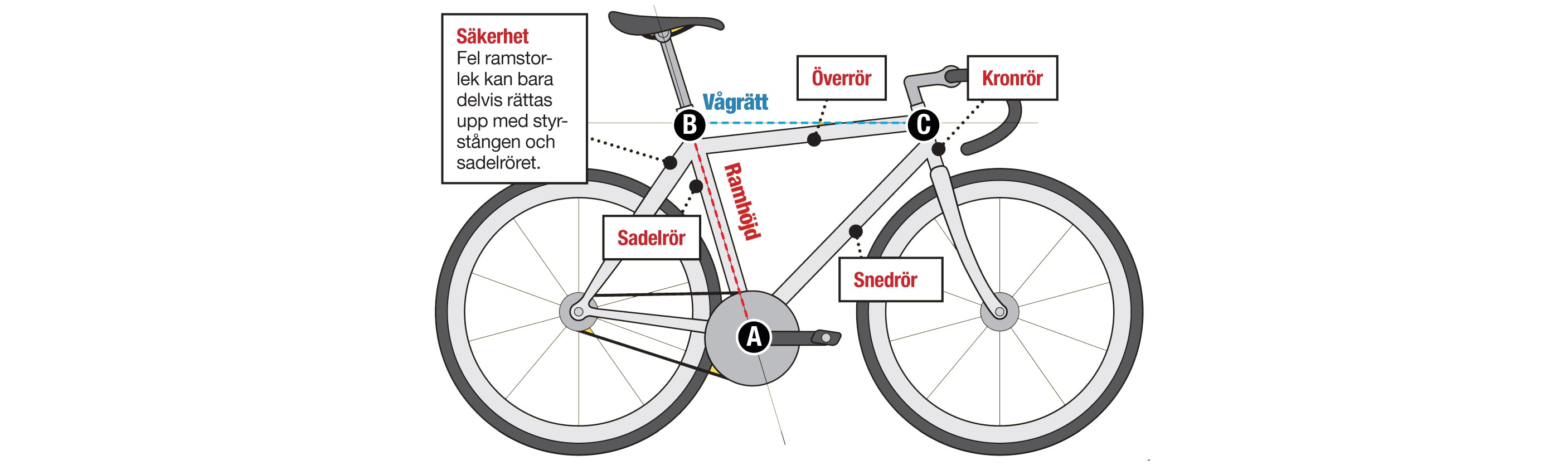 hur mäter man cykelstorlek